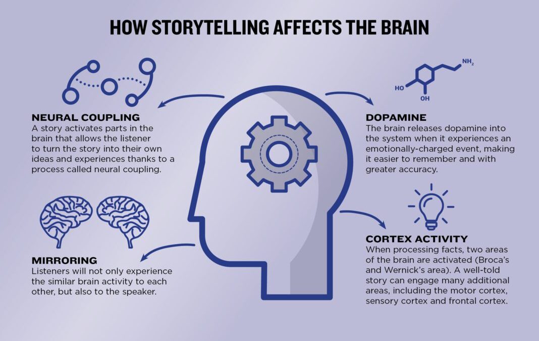 Why the Soft Skills of Storytelling Can Pay Big